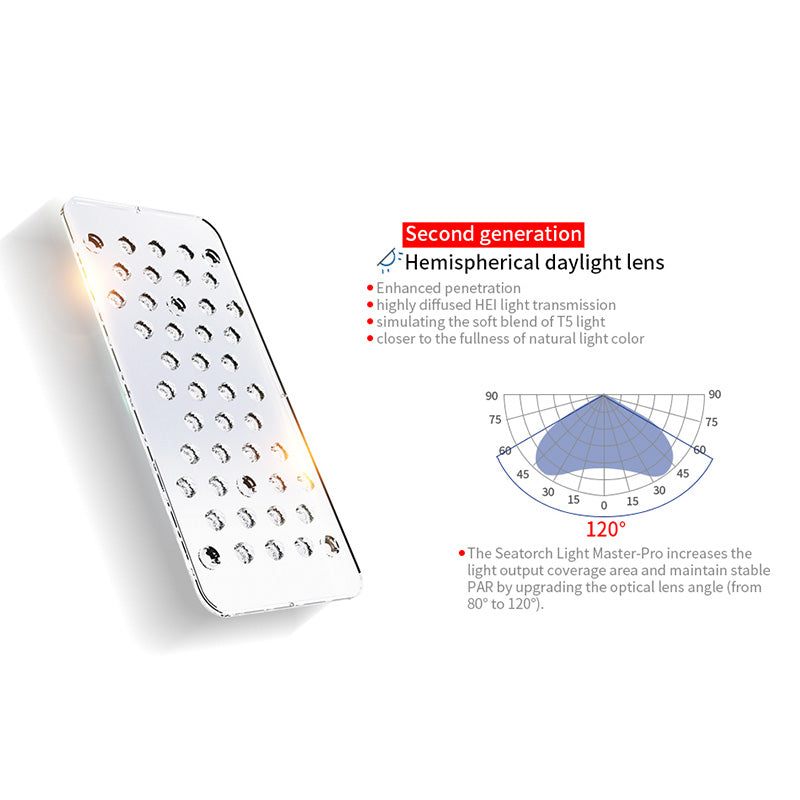 Light Master LM-25 LED Light - Seatorch Australia